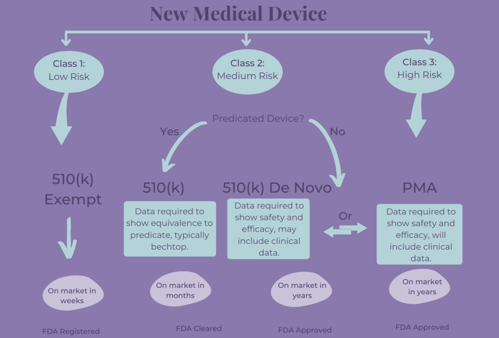 FDA Approval process for Medical Devices  Stephane Bandeira